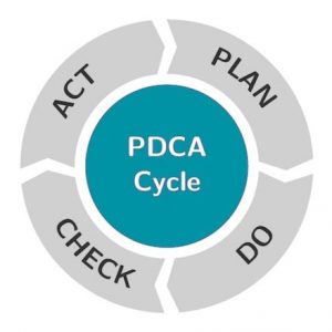 OceanX-Group-PDCA-Cycle